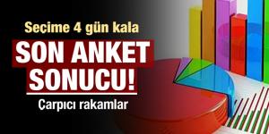 İşte seçime 4 gün kala son anket sonucu!