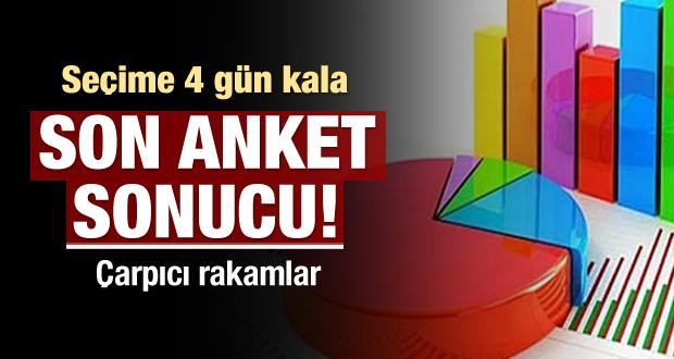 İşte seçime 4 gün kala son anket sonucu!