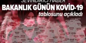 SON DAKİKA HABERİ | Sağlık Bakanlığı Kovid-19 vaka ve vefat tablosunu açıkladı (9 Mayıs 2021) .