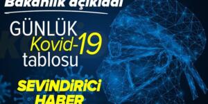 SON DAKİKA | Sağlık Bakanlığı 12 Mayıs 2021 koronavirüs vaka ve vefat tablosu duyurdu .